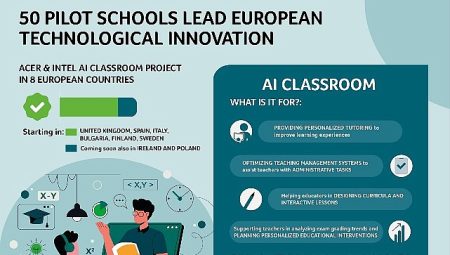 50 Öncü Okulda Yapay Zekâ Sınıfı: Acer ve Intel’in AI Classroom Projesi 8 Avrupa Ülkesinde Başladı
