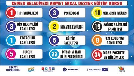 Kemer’in gurur tablosu