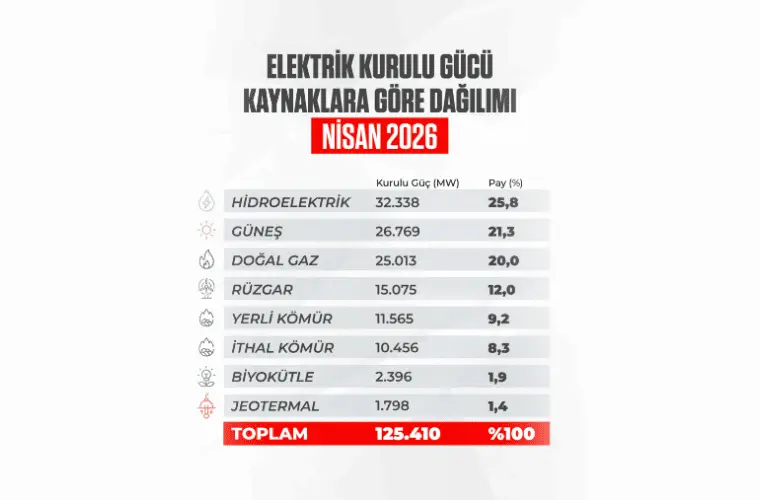 Türkiye güneş enerjisi