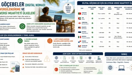 Dijital Göçebeler (Digital Nomad) İçin Vergilendirme ve En Uygun Vergili Ülkeler