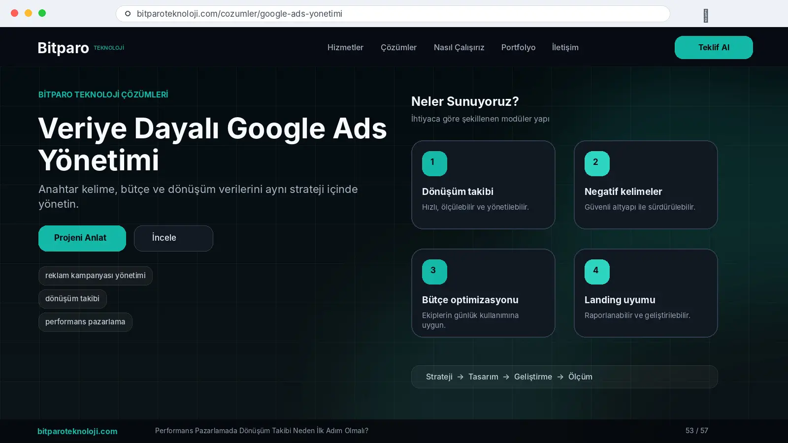 reklam kampanyası yönetimi