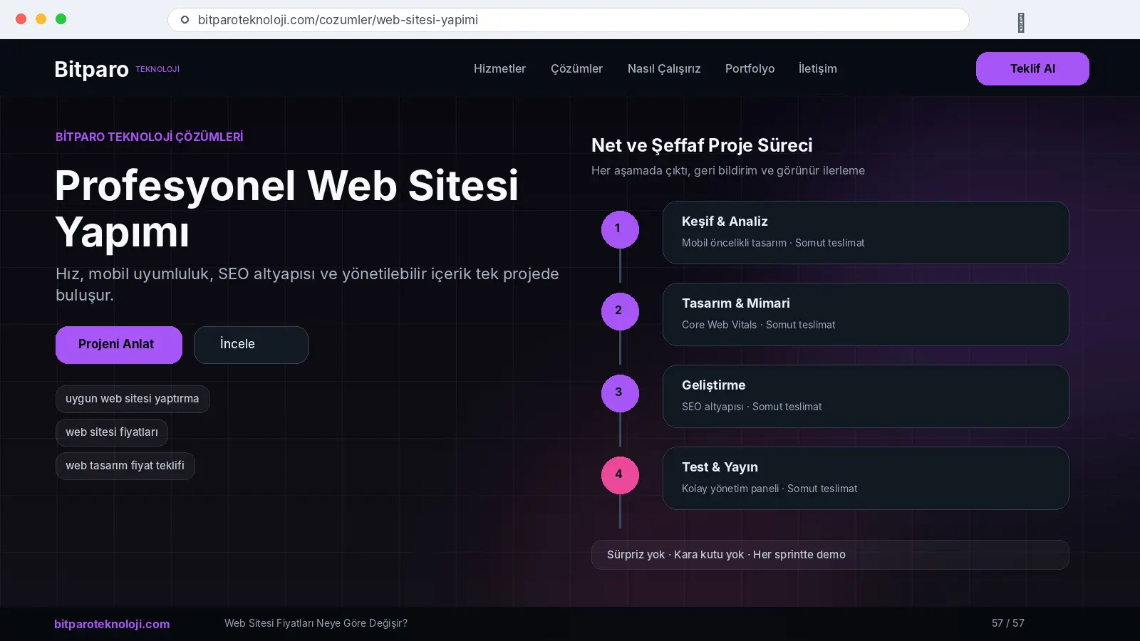 uygun web sitesi yaptırma