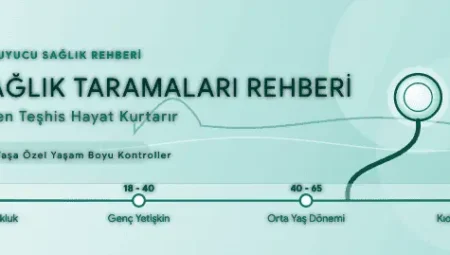 Hangi Yaşta Hangi Sağlık Testi Yapılmalı? Yaş Yaş Check-Up Rehberi