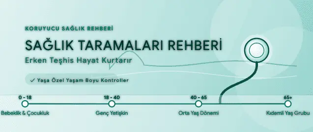 yaşa göre sağlık taramaları